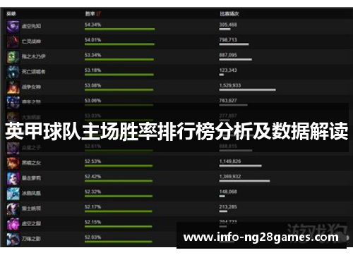 英甲球队主场胜率排行榜分析及数据解读