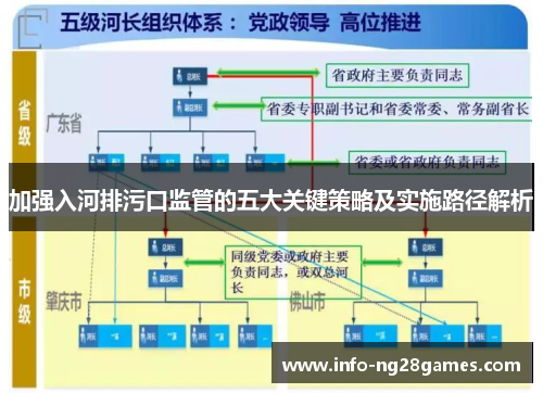 加强入河排污口监管的五大关键策略及实施路径解析