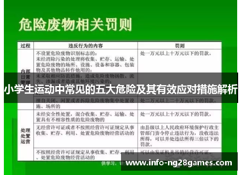 小学生运动中常见的五大危险及其有效应对措施解析