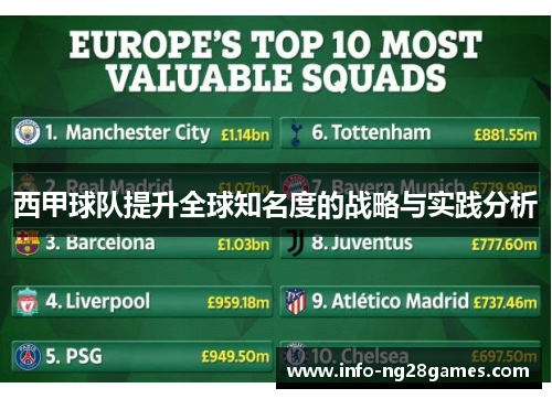 西甲球队提升全球知名度的战略与实践分析