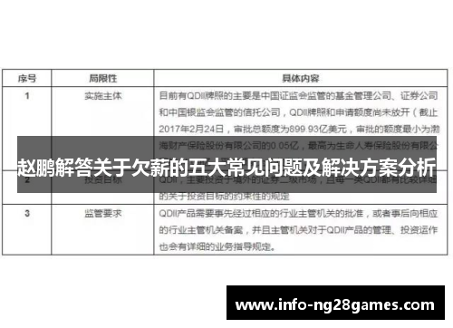 赵鹏解答关于欠薪的五大常见问题及解决方案分析