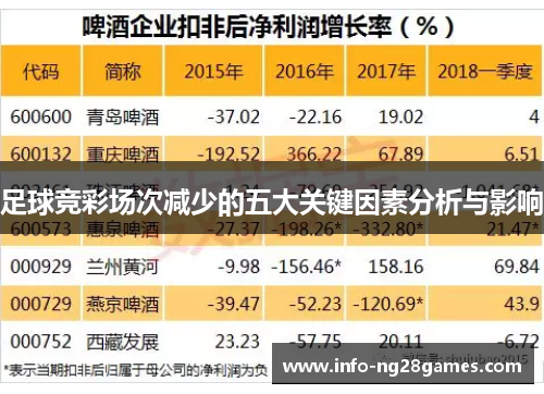 足球竞彩场次减少的五大关键因素分析与影响