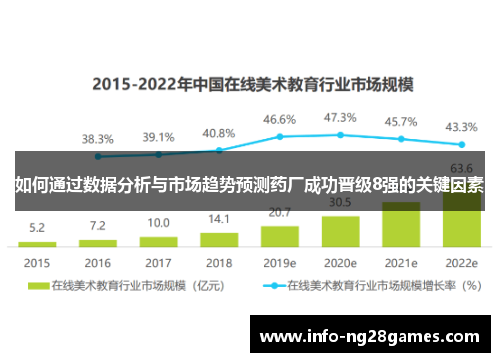 如何通过数据分析与市场趋势预测药厂成功晋级8强的关键因素
