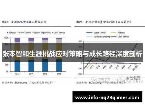 张本智和生涯挑战应对策略与成长路径深度剖析