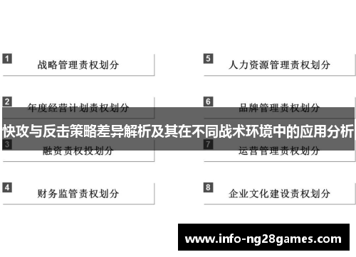 快攻与反击策略差异解析及其在不同战术环境中的应用分析
