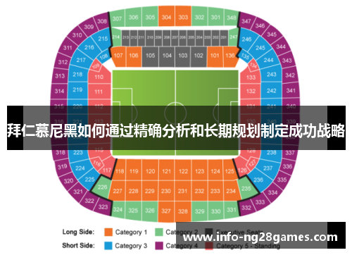 拜仁慕尼黑如何通过精确分析和长期规划制定成功战略