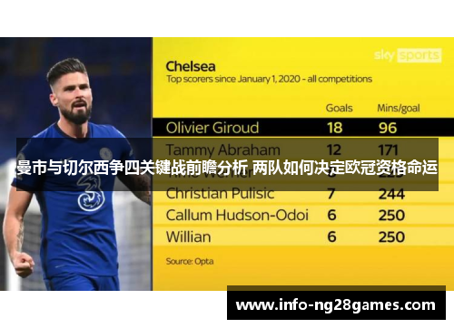 曼市与切尔西争四关键战前瞻分析 两队如何决定欧冠资格命运