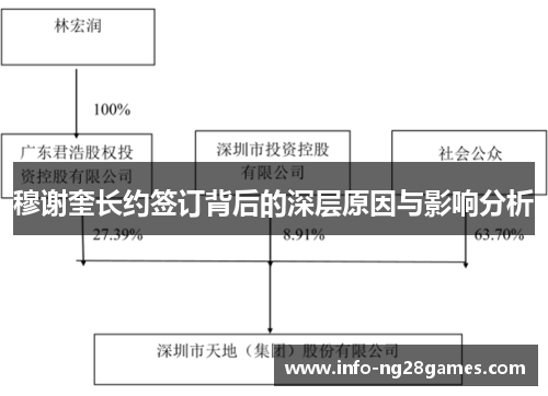 穆谢奎长约签订背后的深层原因与影响分析