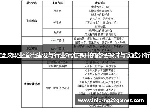 篮球职业道德建设与行业标准提升的路径探讨与实践分析
