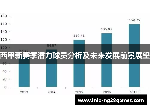 西甲新赛季潜力球员分析及未来发展前景展望